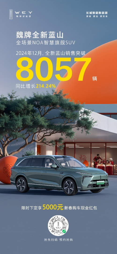 科技豪華一步到魏！魏牌全新藍(lán)山新春特惠，超值購車禮遇等你來搶