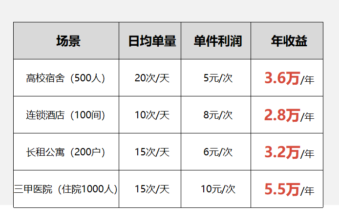 酒店“共享烘干機(jī)”，水御嘉共享智能烘干衣柜